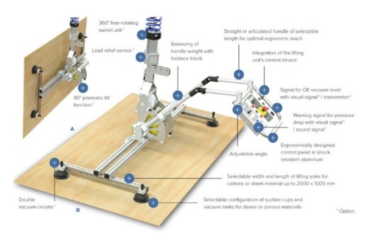 Position with Precision