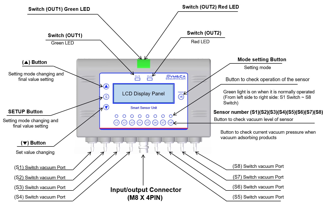 VMECA Smart Sensor Unit (SSU) - Simmatic