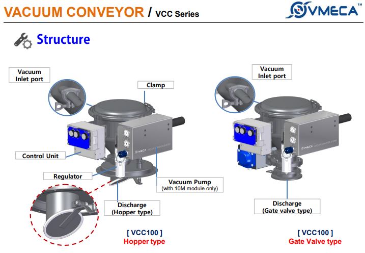 VCC Vacuum Conveyor 2